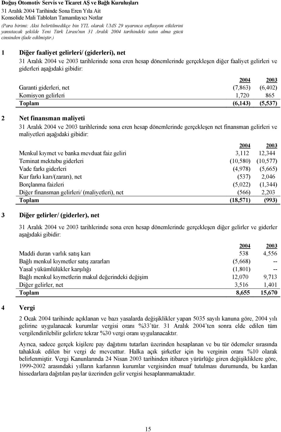 ve maliyetleri aşağıdaki gibidir: Menkul kıymet ve banka mevduat faiz geliri 3,112 12,344 Teminat mektubu giderleri (10,580) (10,577) Vade farkı giderleri (4,978) (5,665) Kur farkı karı/(zararı), net