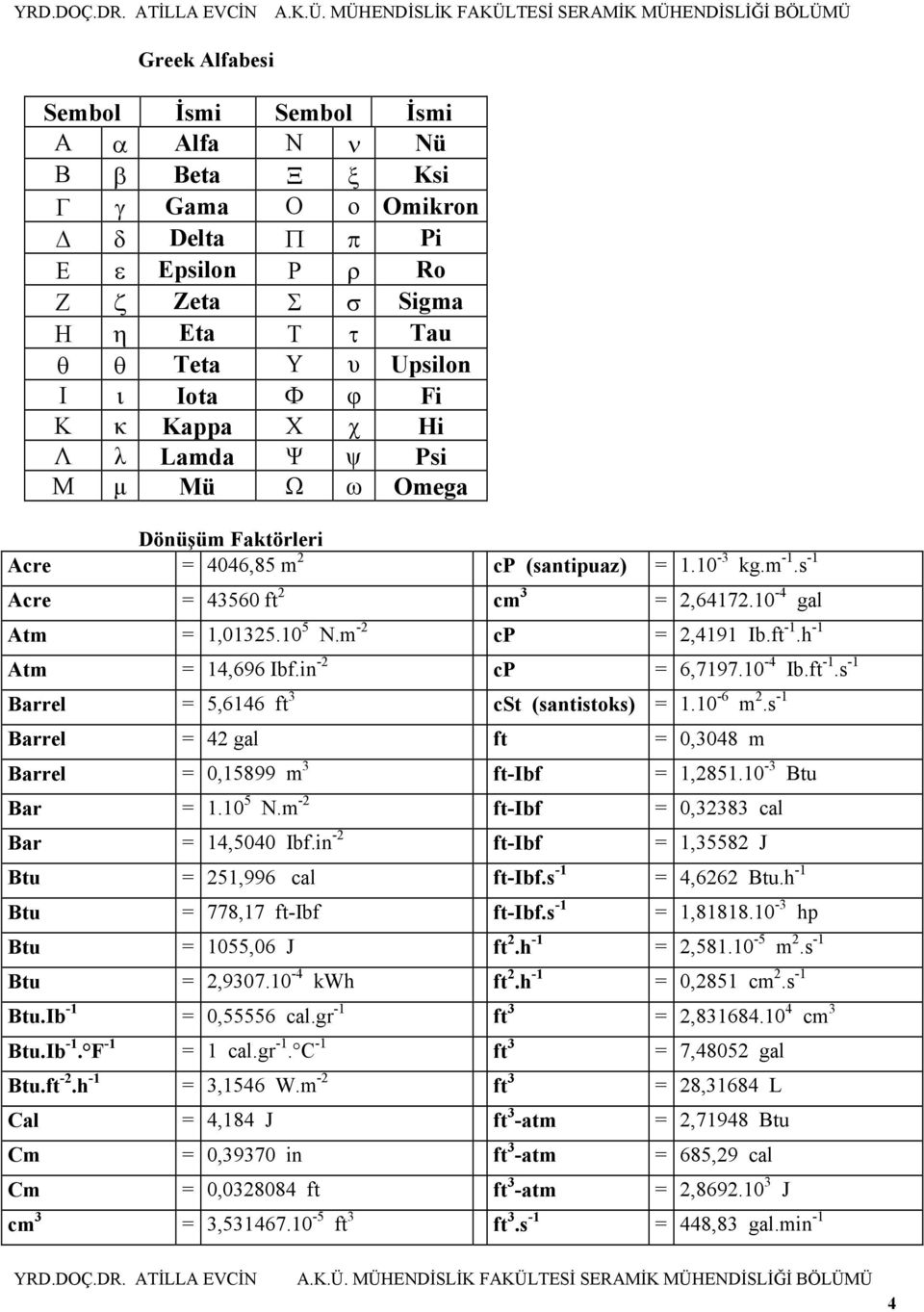 m -2 cp = 2,4191 Ib.ft -1.h -1 Atm = 14,696 Ibf.in -2 cp = 6,7197.10-4 Ib.ft -1.s -1 Barrel = 5,6146 ft 3 cst (santistoks) = 1.10-6 m 2.