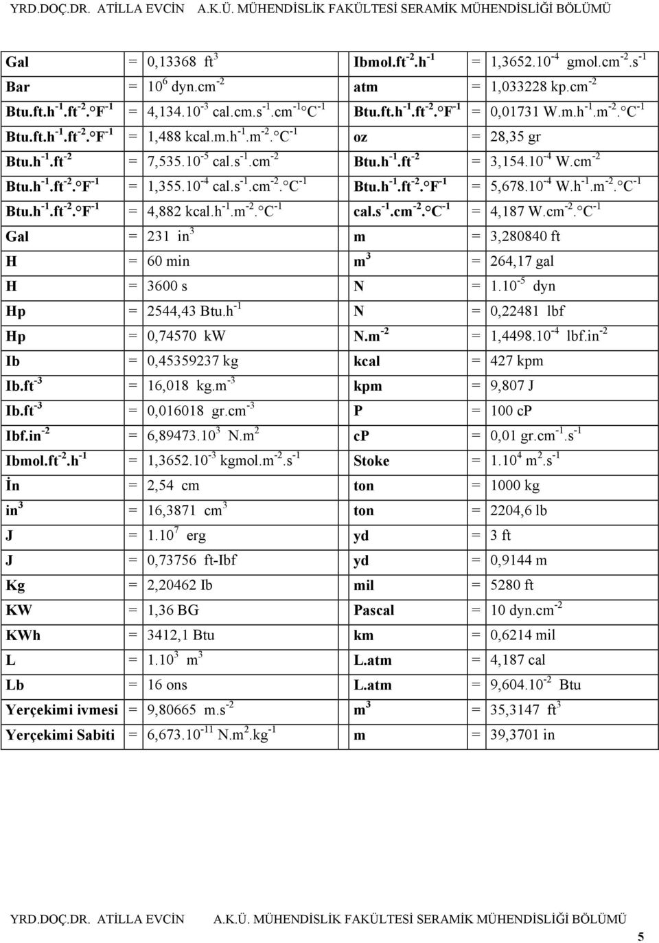 10-4 cal.s -1.cm -2. C -1 Btu.h -1.ft -2. F -1 = 5,678.10-4 W.h -1.m -2. C -1 Btu.h -1.ft -2. F -1 = 4,882 kcal.h -1.m -2. C -1 cal.s -1.cm -2. C -1 = 4,187 W.cm -2. C -1 Gal = 231 in 3 m = 3,280840 ft H = 60 min m 3 = 264,17 gal H = 3600 s N = 1.