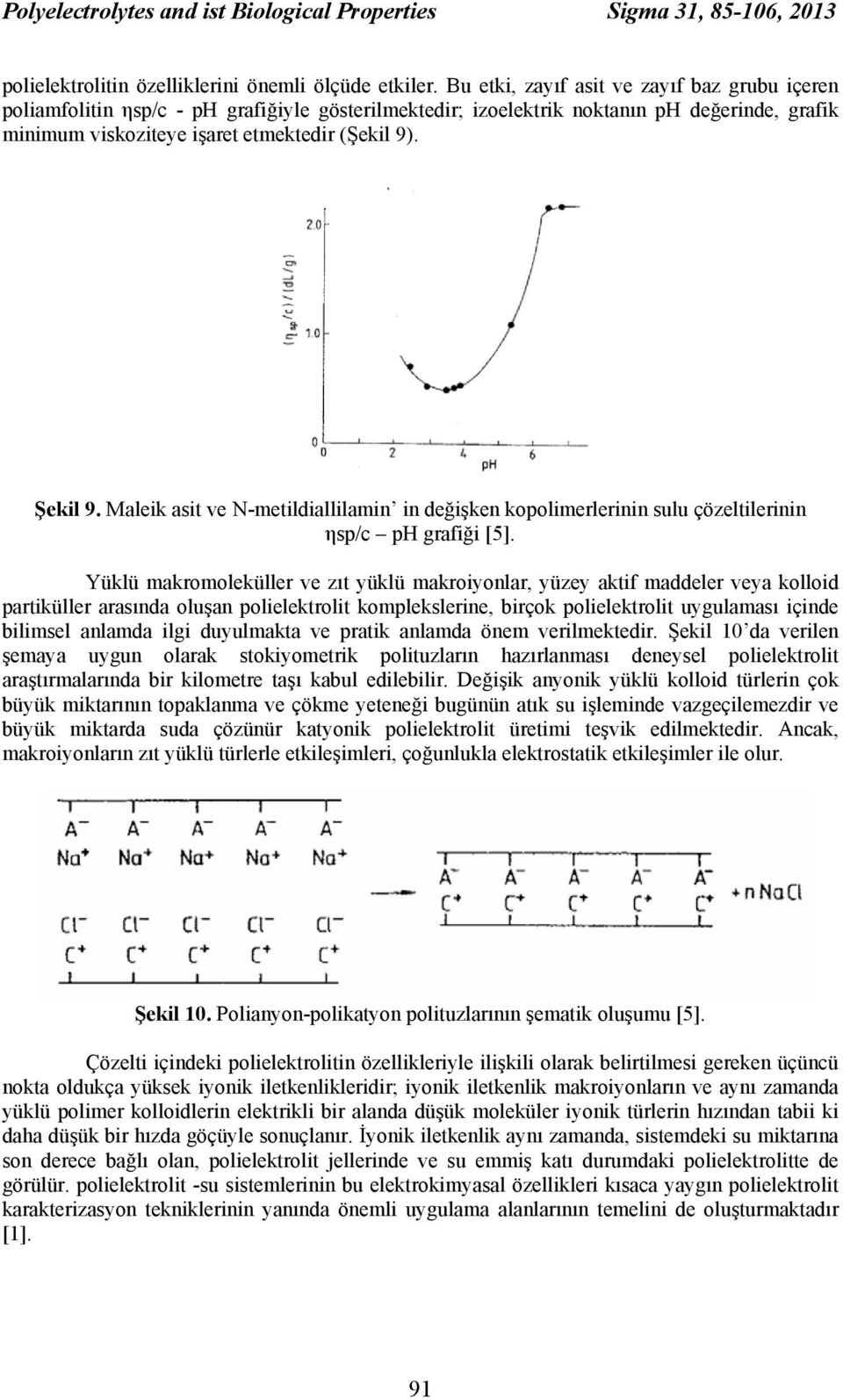 Maleik asit ve N-metildiallilamin in değişken kopolimerlerinin sulu çözeltilerinin ηsp/c ph grafiği [5].