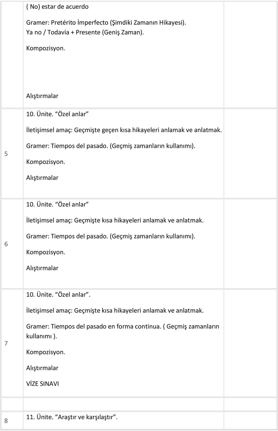 Özel anlar İletişimsel amaç: Geçmişte kısa hikayeleri anlamak ve anlatmak. 6 Gramer: Tiempos del pasado. (Geçmiş zamanların kullanımı). 10. Ünite. Özel anlar.