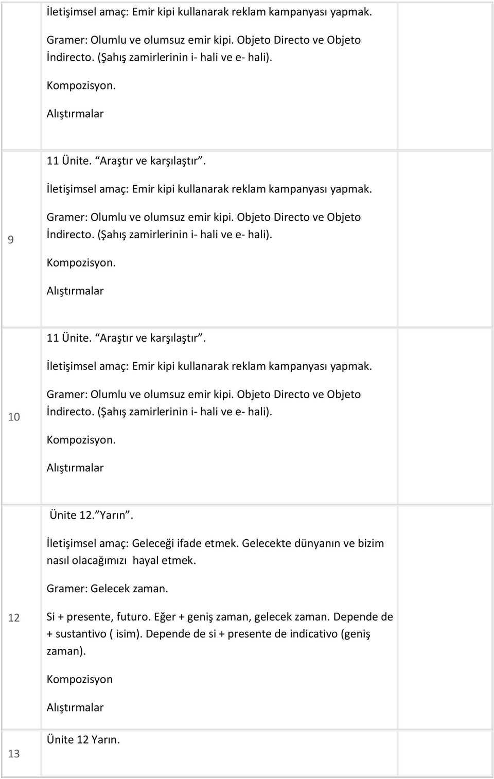 (Şahış zamirlerinin i- hali ve e- hali). 11 Ünite. Araştır ve karşılaştır. İletişimsel amaç: Emir kipi kullanarak reklam kampanyası yapmak. 10 Gramer: Olumlu ve olumsuz emir kipi.