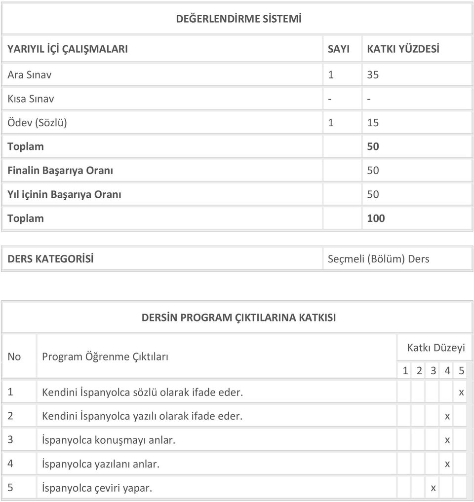 ÇIKTILARINA KATKISI No Program Öğrenme Çıktıları Katkı Düzeyi 1 2 3 4 5 1 Kendini İspanyolca sözlü olarak ifade eder.