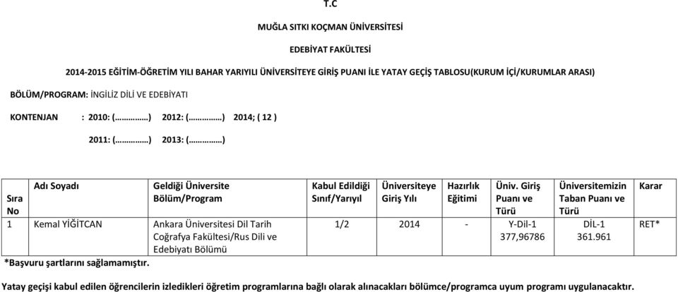 Dil Tarih Coğrafya Fakültesi/Rus Dili ve Edebiyatı *Başvuru şartlarını