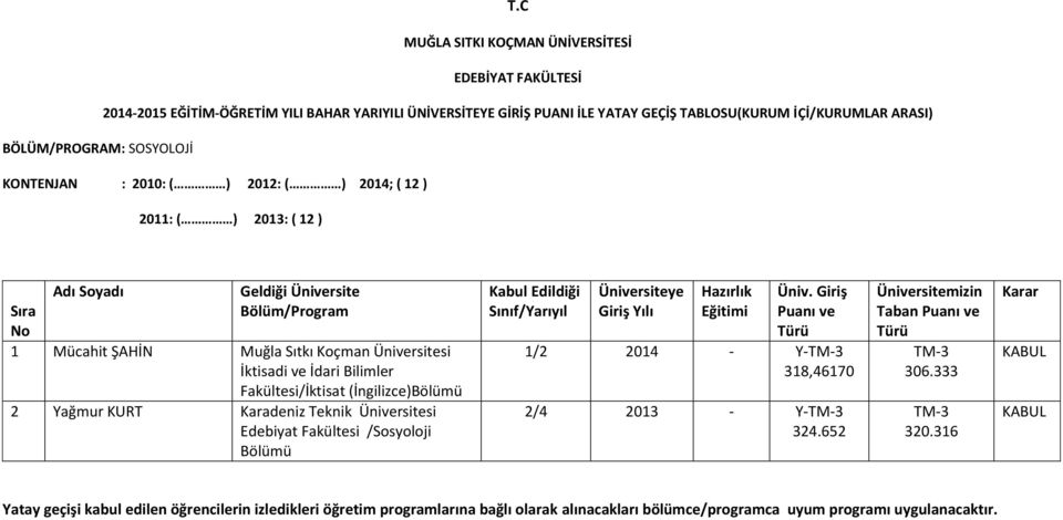 Fakültesi/İktisat (İngilizce) 2 Yağmur KURT Karadeniz Teknik Üniversitesi Edebiyat