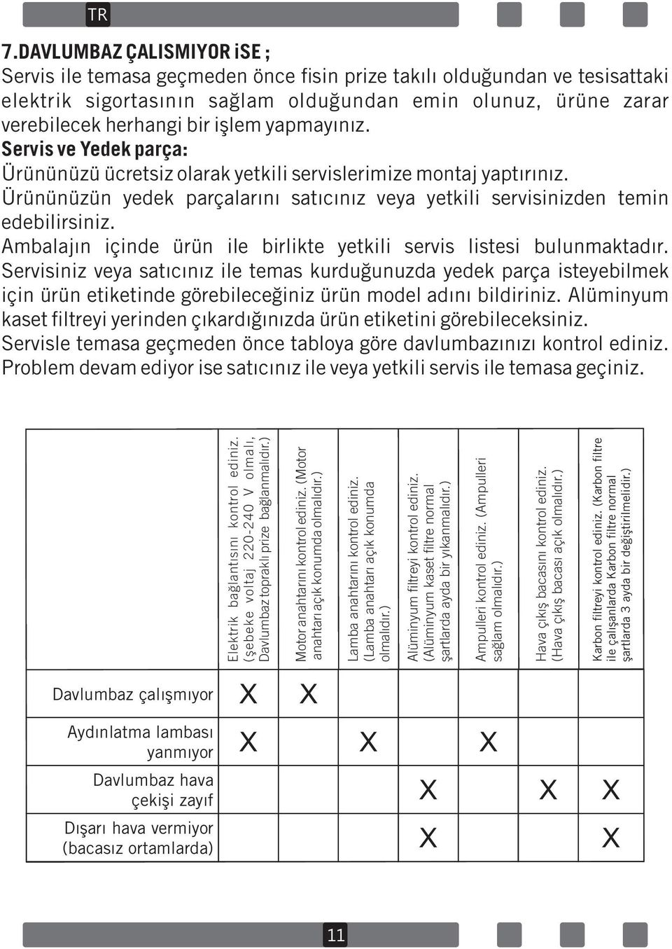 Ambalajın içinde ürün ile birlikte yetkili servis listesi bulunmaktadır.