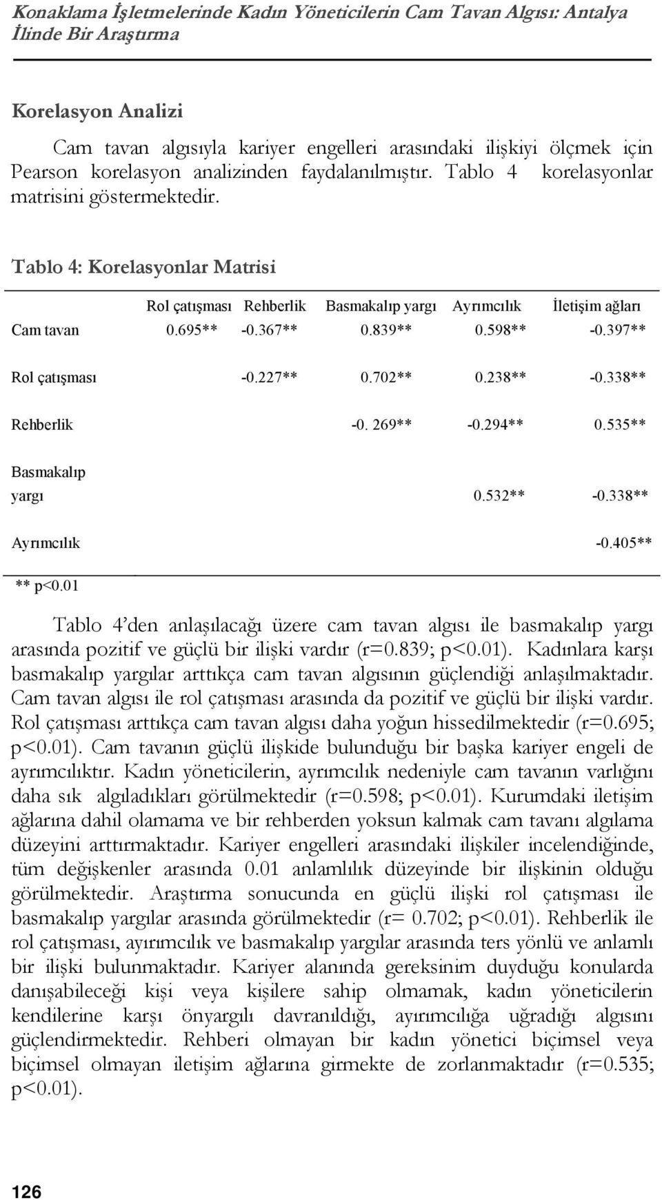 367** 0.839** 0.598** -0.397** Rol çatışması -0.227** 0.702** 0.238** -0.338** Rehberlik -0. 269** -0.294** 0.535** Basmakalıp yargı 0.532** -0.338** Ayrımcılık -0.405** ** p<0.