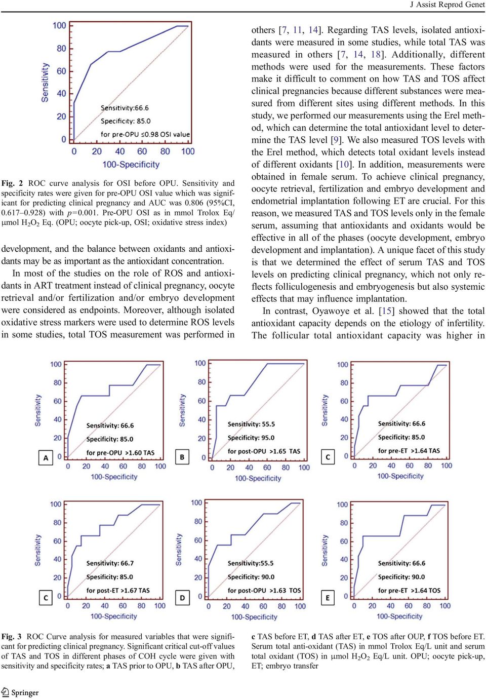 (OPU; oocyte pick-up, OSI; oxidative stress index) development, and the balance between oxidants and antioxidants may be as important as the antioxidant concentration.