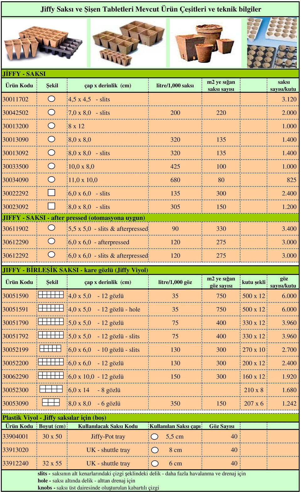 000 30034090 11,0 x 10,0 680 80 825 30022292 6,0 x 6,0 - slits 135 300 2.400 30023092 8,0 x 8,0 - slits 305 150 1.