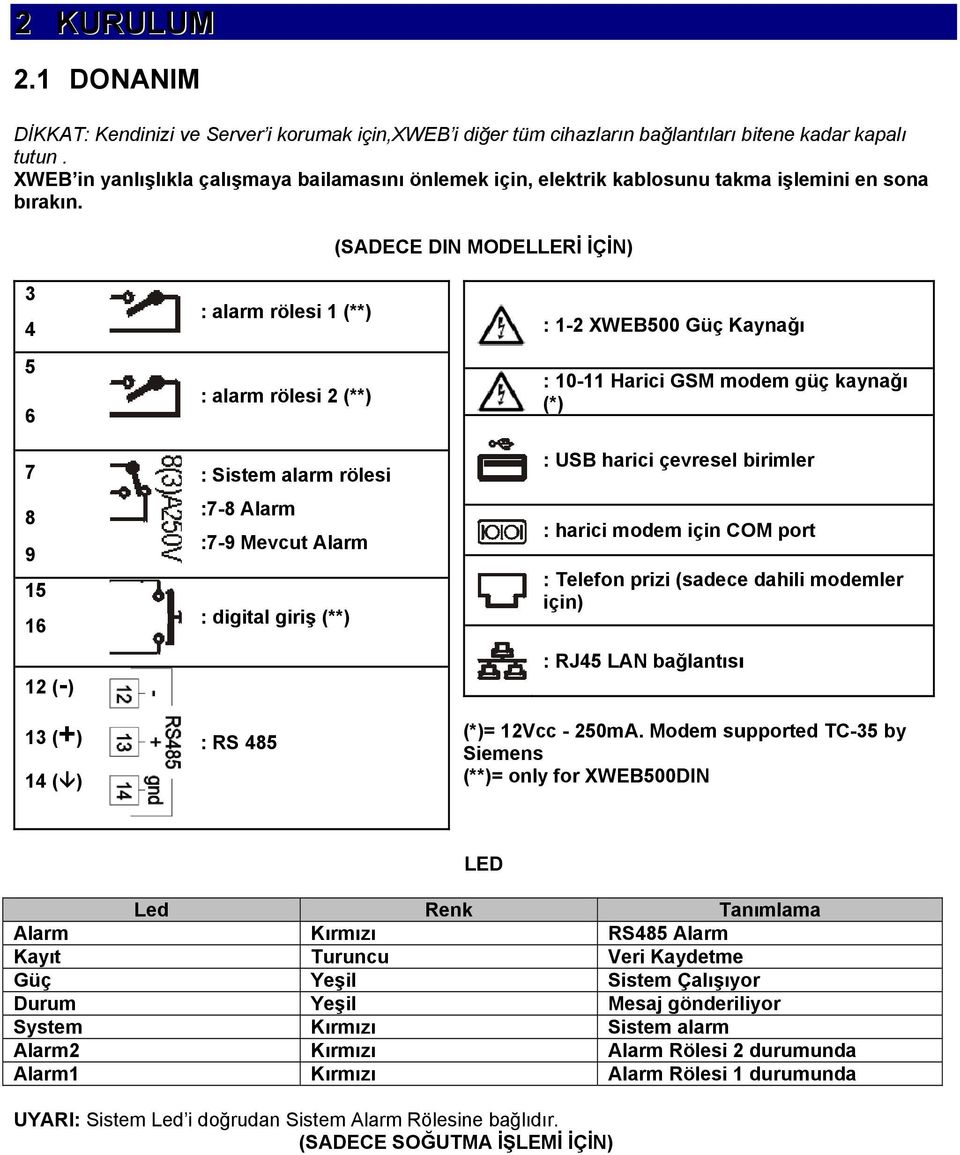 (SADECE DIN MODELLERİ İÇİN) 3 4 5 6 7 8 9 15 16 12 (-) 13 (+) 14 ( ) : alarm rölesi 1 (**) : alarm rölesi 2 (**) : Sistem alarm rölesi :7-8 Alarm :7-9 Mevcut Alarm : digital giriş (**) : RS 485 : 1-2