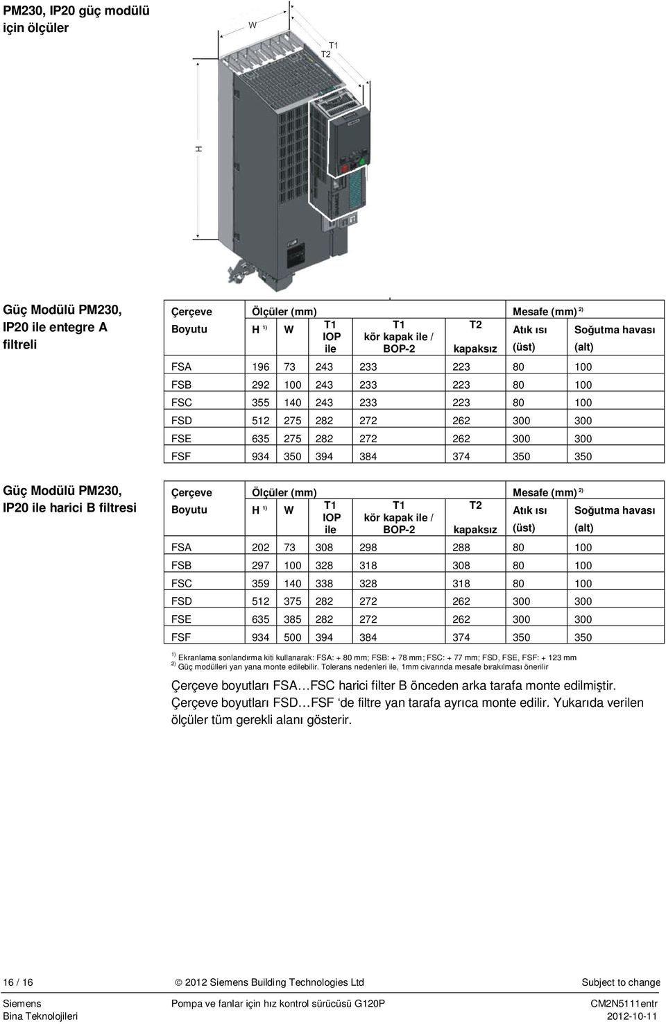 Güç Modülü PM230, IP20 ile harici B filtresi Çerçeve Ölçüler (mm) Mesafe (mm) 2) Boyutu H 1) W T1 T1 T2 At k So utma havas IOP kör kapak ile / ile BOP-2 kapaks z (üst) (alt) FSA 202 73 308 298 288 80