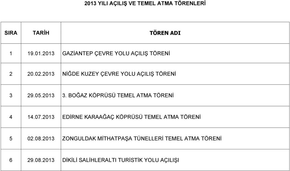 BOĞAZ KÖPRÜSÜ TEMEL ATMA TÖRENİ 4 14.07.2013 EDİRNE KARAAĞAÇ KÖPRÜSÜ TEMEL ATMA TÖRENİ 5 02.08.