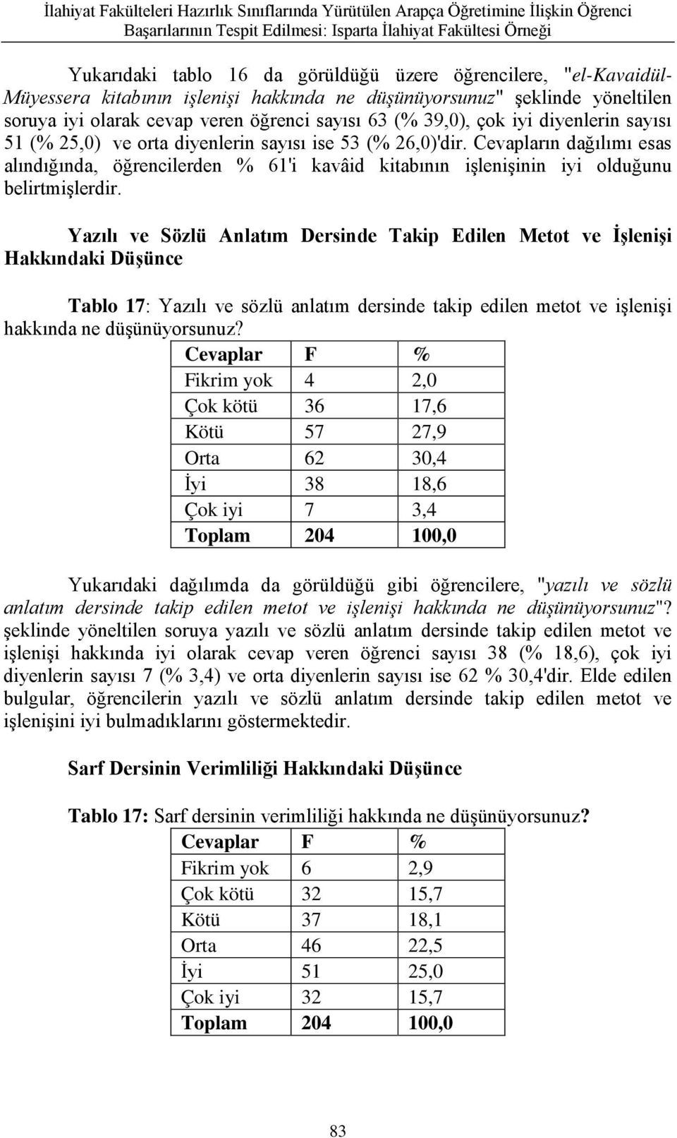 ve orta diyenlerin sayısı ise 53 (% 26,0)'dir. Cevapların dağılımı esas alındığında, öğrencilerden % 61'i kavâid kitabının işlenişinin iyi olduğunu belirtmişlerdir.