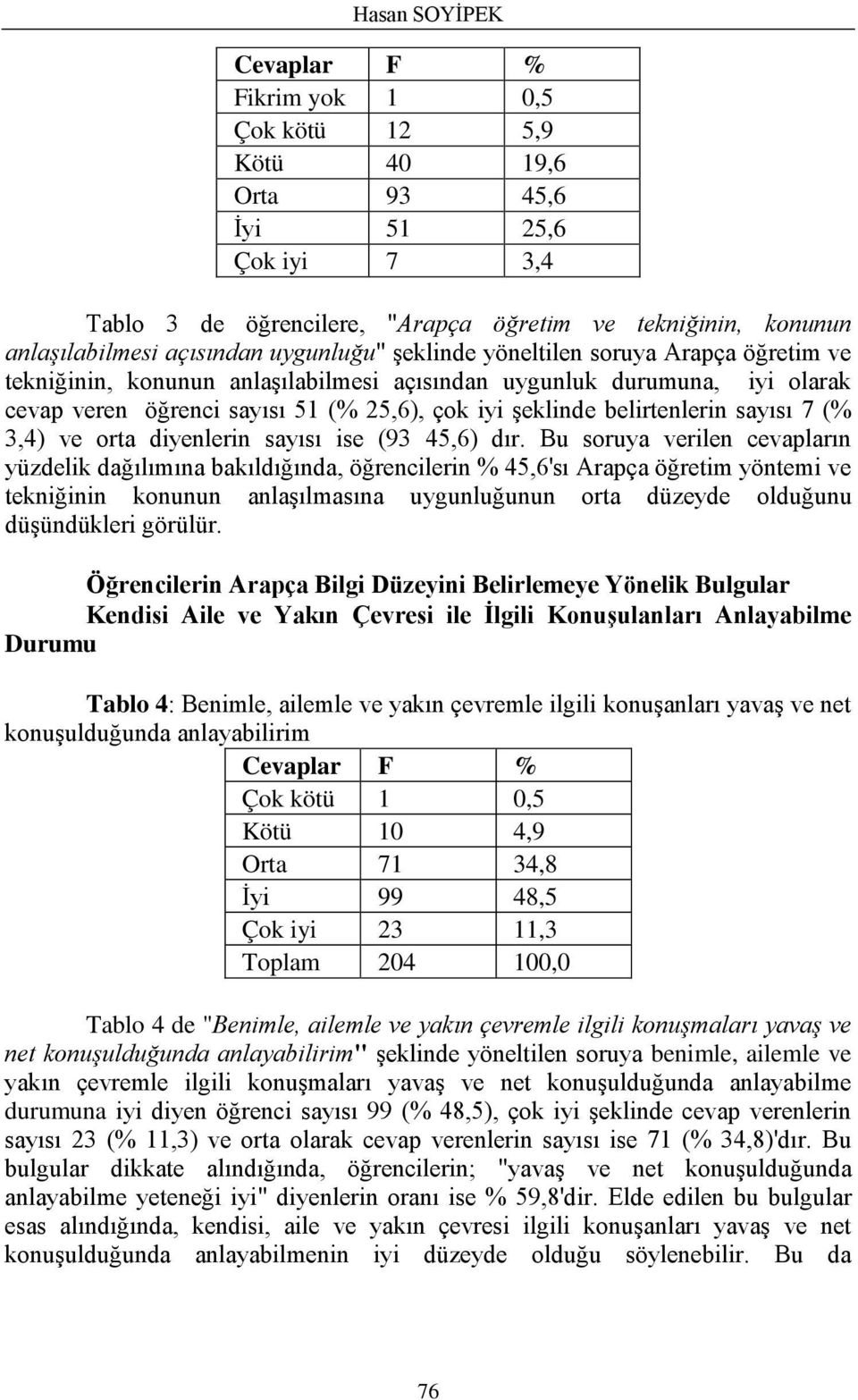 7 (% 3,4) ve orta diyenlerin sayısı ise (93 45,6) dır.