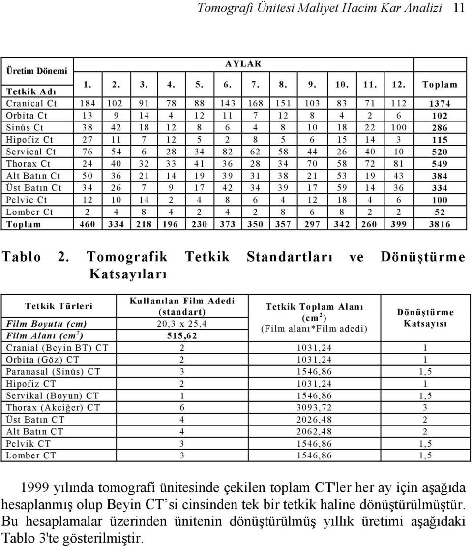 Servical Ct 76 54 6 28 34 82 62 58 44 26 40 10 520 Thorax Ct 24 40 32 33 41 36 28 34 70 58 72 81 549 Alt Batın Ct 50 36 21 14 19 39 31 38 21 53 19 43 384 Üst Batın Ct 34 26 7 9 17 42 34 39 17 59 14