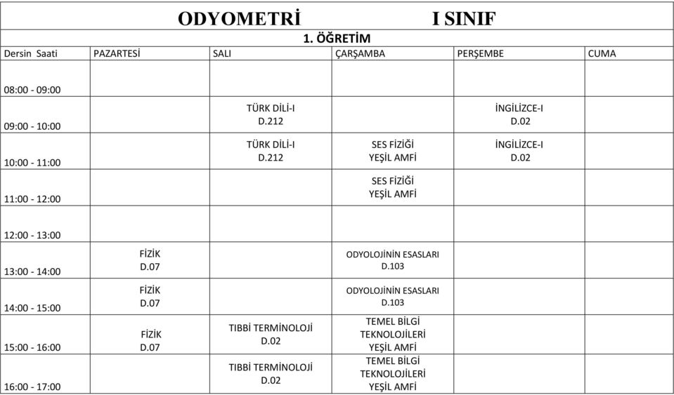 07 ODYOLOJİNİN