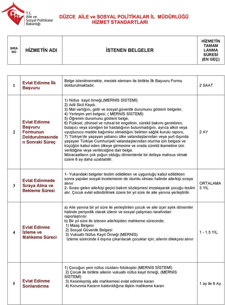 3) Mal varlığını, gelir ve sosyal güvenlik durumunu gösterir belgeler, 4) Yerleşim yeri belgesi, ( MERNİS SİSTEMİ) 5) Öğrenim durumunu gösterir belge, 6) Fiziksel, zihinsel ve ruhsal bir engelinin,