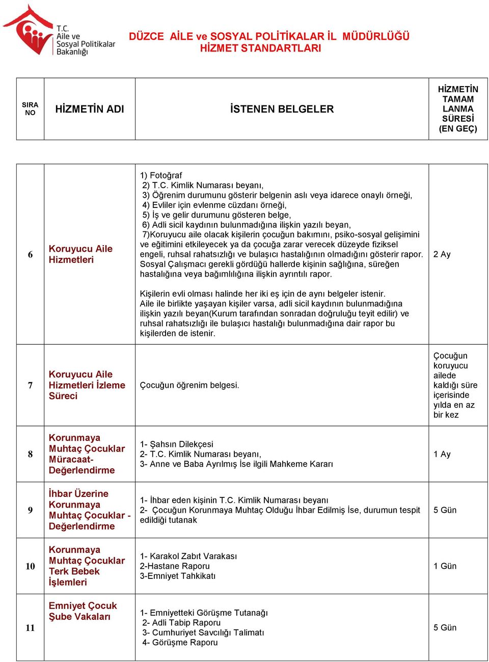 bulunmadığına ilişkin yazılı beyan, 7)Koruyucu aile olacak kişilerin çocuğun bakımını, psiko-sosyal gelişimini ve eğitimini etkileyecek ya da çocuğa zarar verecek düzeyde fiziksel engeli, ruhsal