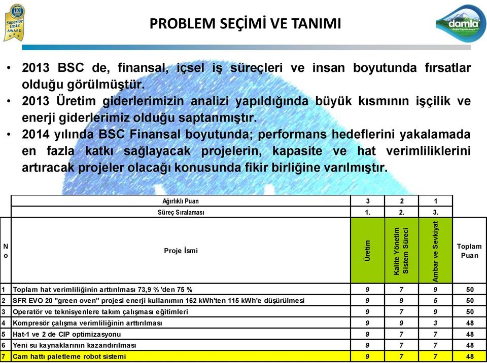 2014 yılında BSC Finansal boyutunda; performans hedeflerini yakalamada en fazla katkı sağlayacak projelerin, kapasite ve hat verimliliklerini artıracak projeler olacağı konusunda fikir birliğine