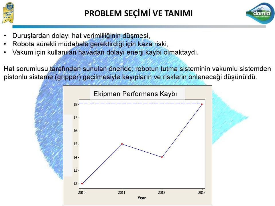 Hat sorumlusu tarafından sunulan öneride; robotun tutma sisteminin vakumlu sistemden pistonlu sisteme (gripper) geçilmesiyle