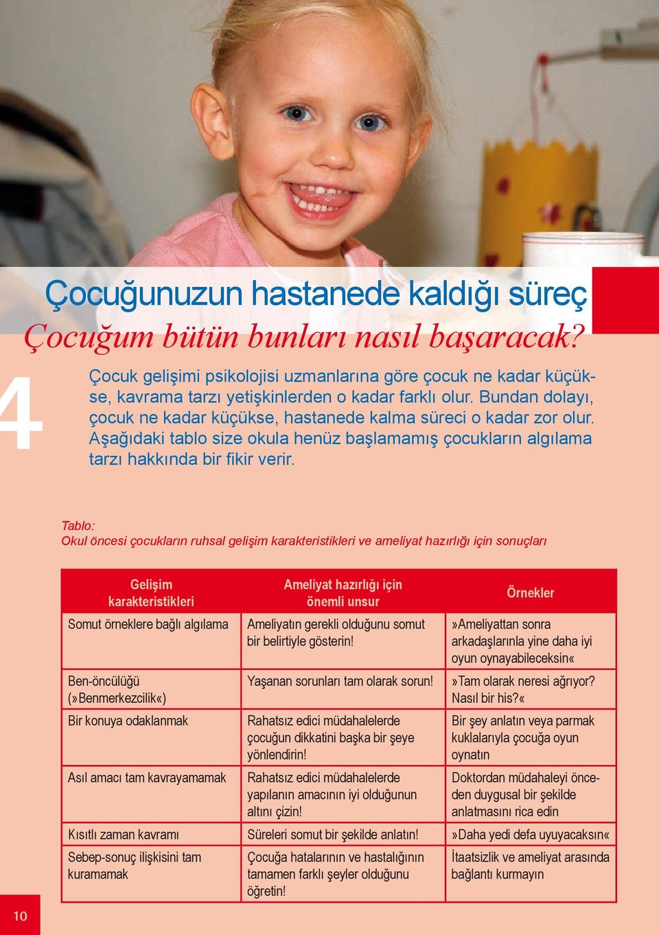 Tablo: Okul öncesi çocukların ruhsal gelişim karakteristikleri ve ameliyat hazırlığı için sonuçları 10 Gelişim karakteristikleri Somut örneklere bağlı algılama Ben-öncülüğü (»Benmerkezcilik«) Bir