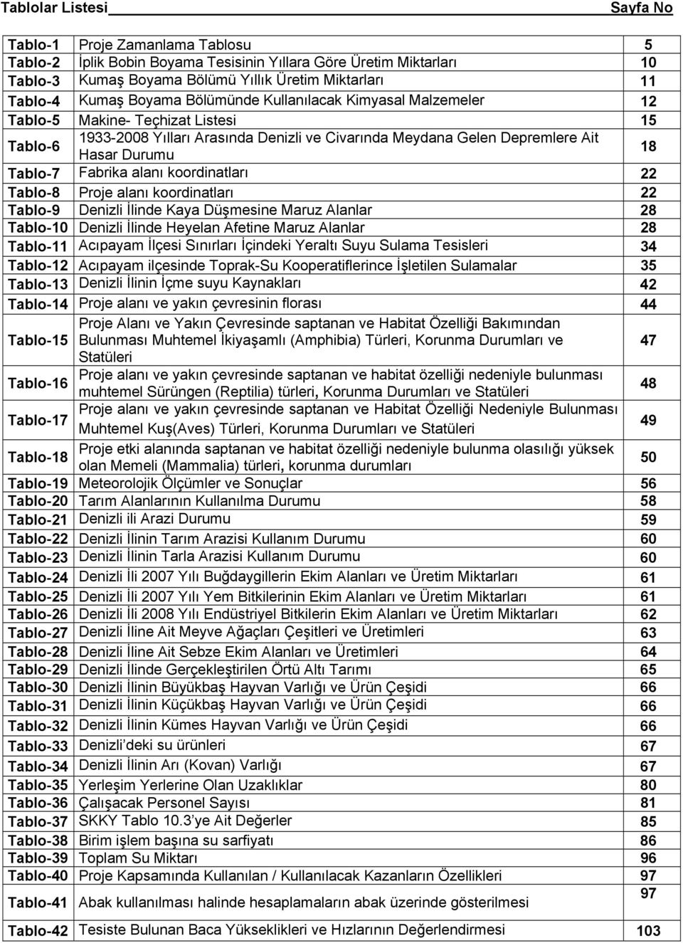 Tablo-7 Fabrika alanı koordinatları 22 Tablo-8 Proje alanı koordinatları 22 Tablo-9 Denizli İlinde Kaya Düşmesine Maruz Alanlar 28 Tablo-10 Denizli İlinde Heyelan Afetine Maruz Alanlar 28 Tablo-11