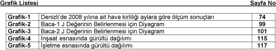 Diyagram 99 Grafik-3 Baca-2 J Değerinin Belirlenmesi için Diyagram 101 Grafik-4