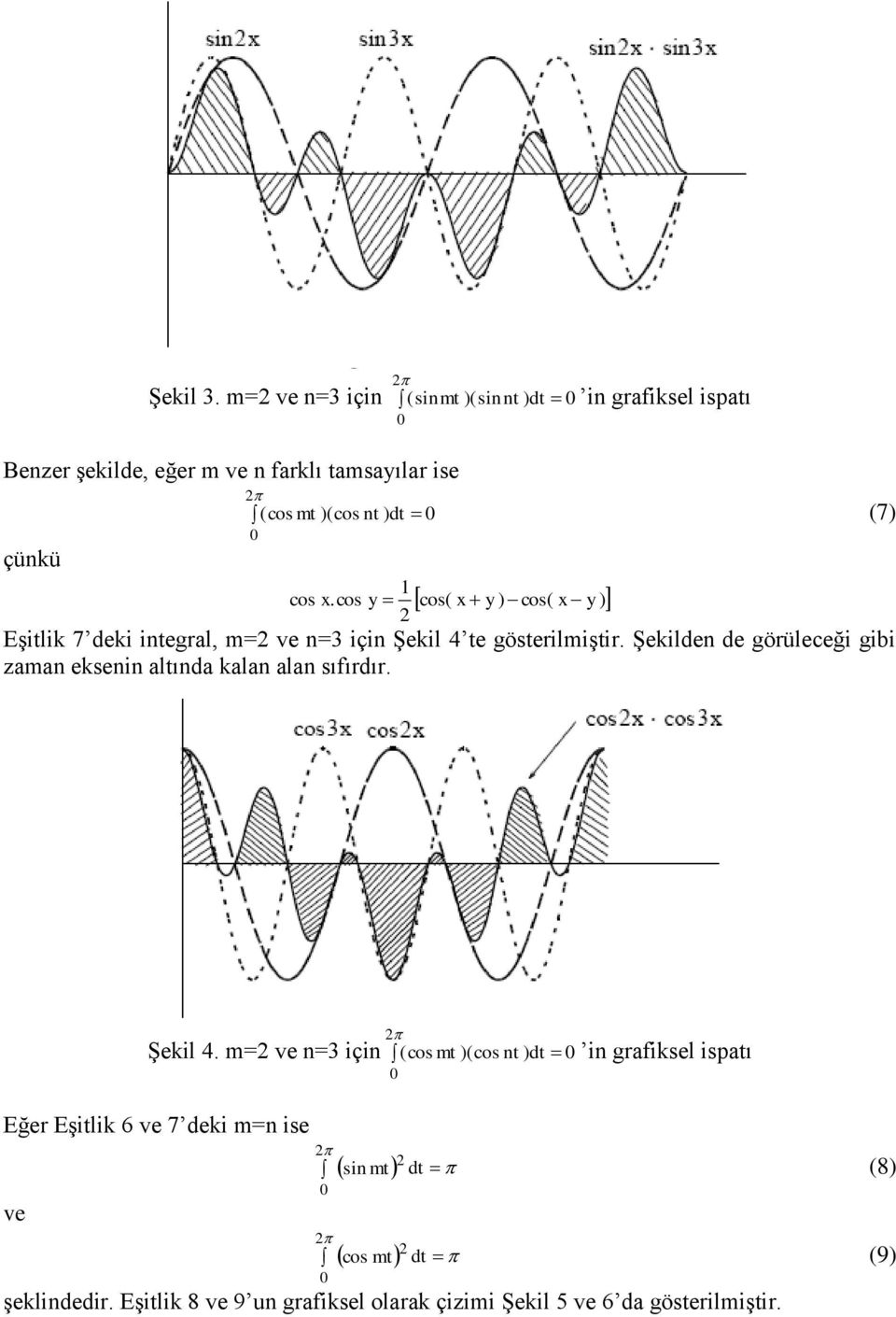 cos y cos( x y ) cos( x y ) Eşitlik 7 deki integral, m= ve n=3 için Şekil 4 te gösterilmiştir.