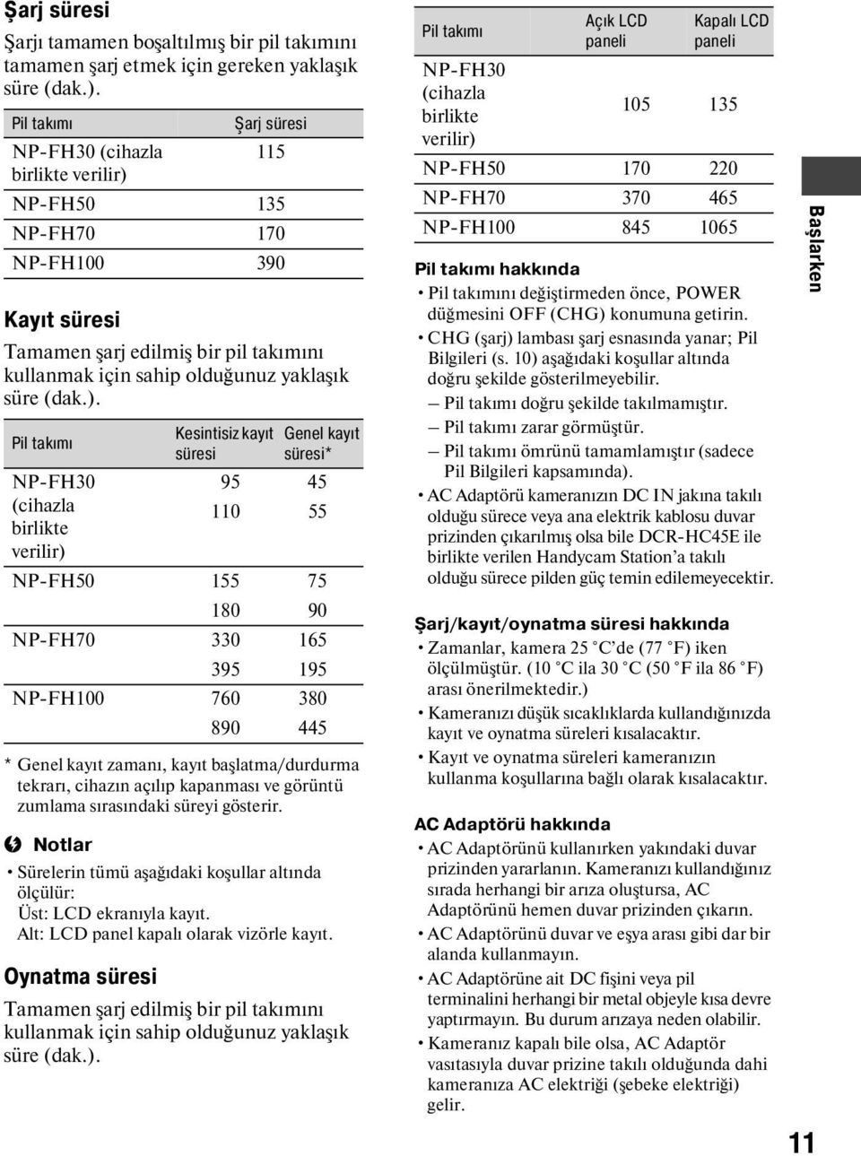 ). Pil takımı NP-FH30 (cihazla birlikte verilir) * Genel kayıt zamanı, kayıt başlatma/durdurma tekrarı, cihazın açılıp kapanması ve görüntü zumlama sırasındaki süreyi gösterir.