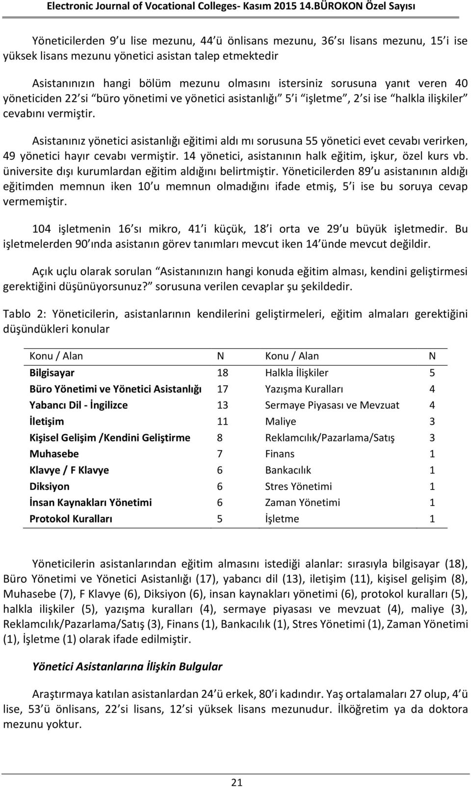 Asistanınız yönetici asistanlığı eğitimi aldı mı sorusuna 55 yönetici evet cevabı verirken, 49 yönetici hayır cevabı vermiştir. 14 yönetici, asistanının halk eğitim, işkur, özel kurs vb.