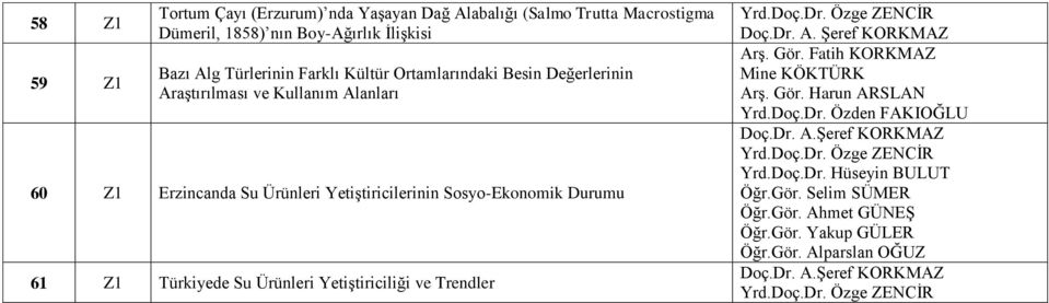 Durumu 61 Z1 Türkiyede Su Ürünleri Yetiştiriciliği ve Trendler Doç.Dr. A. Şeref KORKMAZ Arş. Gör. Fatih KORKMAZ Mine KÖKTÜRK Arş. Gör. Harun ARSLAN Yrd.