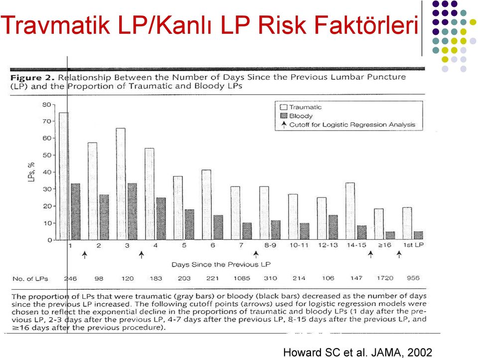 Faktörleri