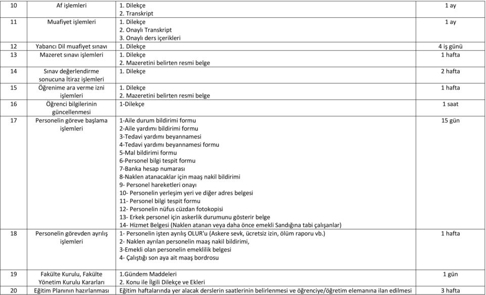 Mazeretini belirten resmi belge 16 Öğrenci bilgilerinin 1-Dilekçe 1 saat güncellenmesi 17 Personelin göreve başlama 1-Aile durum bildirimi formu 2-Aile yardımı bildirimi formu 3-Tedavi yardımı