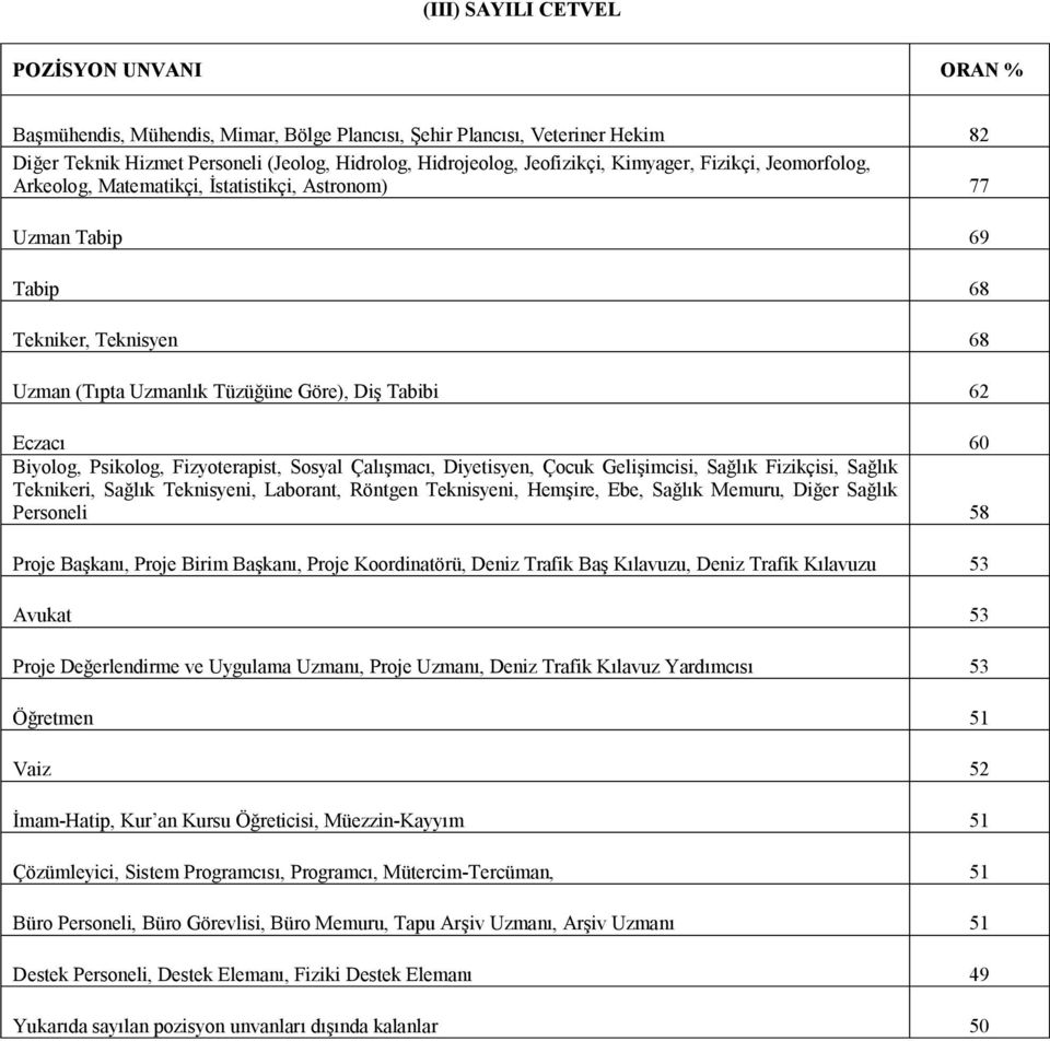 Psikolog, Fizyoterapist, Sosyal Çalışmacı, Diyetisyen, Çocuk Gelişimcisi, Sağlık Fizikçisi, Sağlık Teknikeri, Sağlık Teknisyeni, Laborant, Röntgen Teknisyeni, Hemşire, Ebe, Sağlık Memuru, Diğer