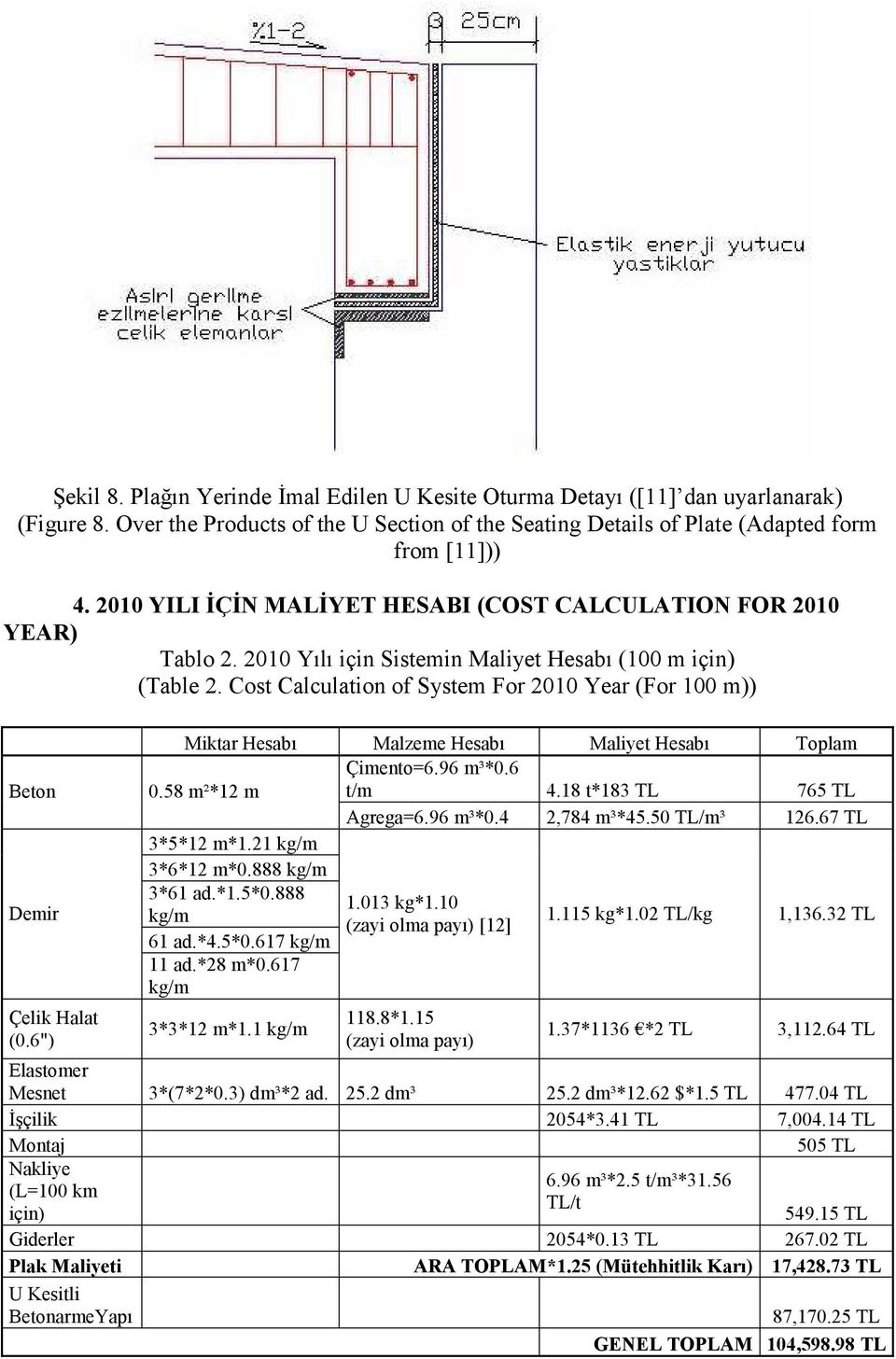 Cost Calculation of System For 2010 Year (For 100 m)) Beton Demir Çelik Halat (0.6") Miktar Hesabı Malzeme Hesabı Maliyet Hesabı Toplam 0.58 m²*12 m Çimento=6.96 m³*0.6 t/m 4.