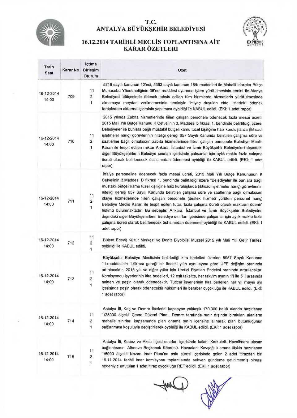 Belediyesi bütçesinde ödenek tahsis edilen tüm birimlerde hizmetlerin yürütülm esinde aksamaya meydan verilmemesinin teminiyle ihtiyaç duyulan ekte listedeki ödenek tertiplerden aktarma işleminin