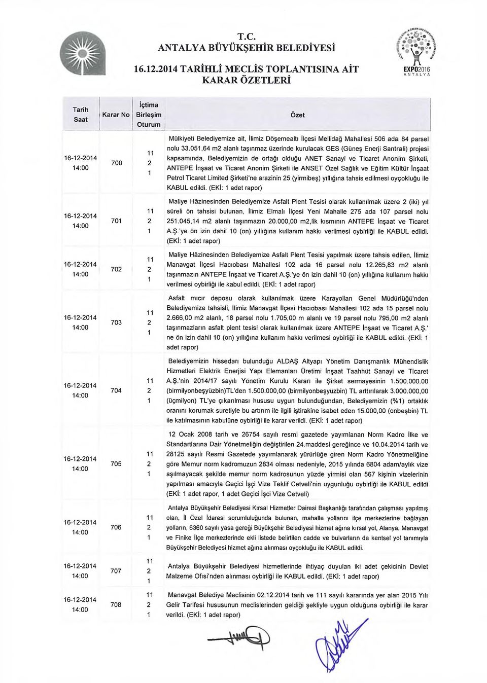 Şirketi ile ANSET Özel Sağlık ve Eğitim Kültür inşaat Petrol Ticaret Limited Şirketi ne arazinin 5 (yirmibeş) yıllığına tahsis edilmesi oyçokluğu ile KABUL edildi.