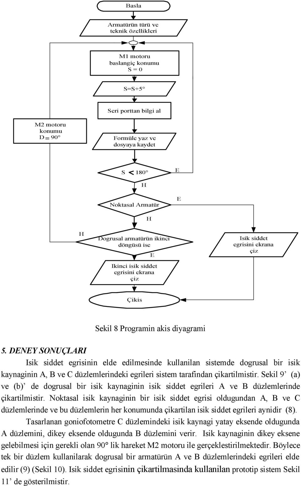 DENEY SONUÇLARI Isik siddet egrisinin elde edilmesinde kullanilan sistemde dgrusal bir isik kaynaginin A, B ve C düzlemlerindeki egrileri sistem tarafindan çikartilmistir.