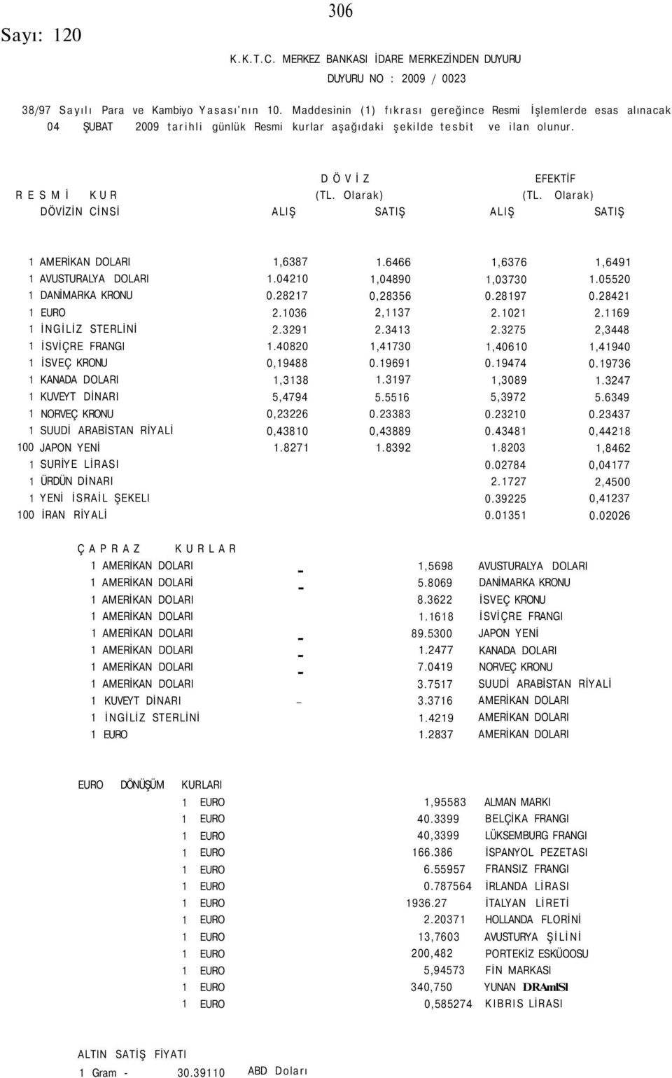 Olarak) DÖVİZİN CİNSİ ALIŞ SATIŞ ALIŞ SATIŞ 1,6387 1.6466 1,6376 1,6491 1 AVUSTURALYA DOLARI 1.04210 1,04890 1,03730 1.05520 1 DANİMARKA KRONU 0.28217 0,28356 0.28197 0.28421 2.1036 2,1137 2.1021 2.