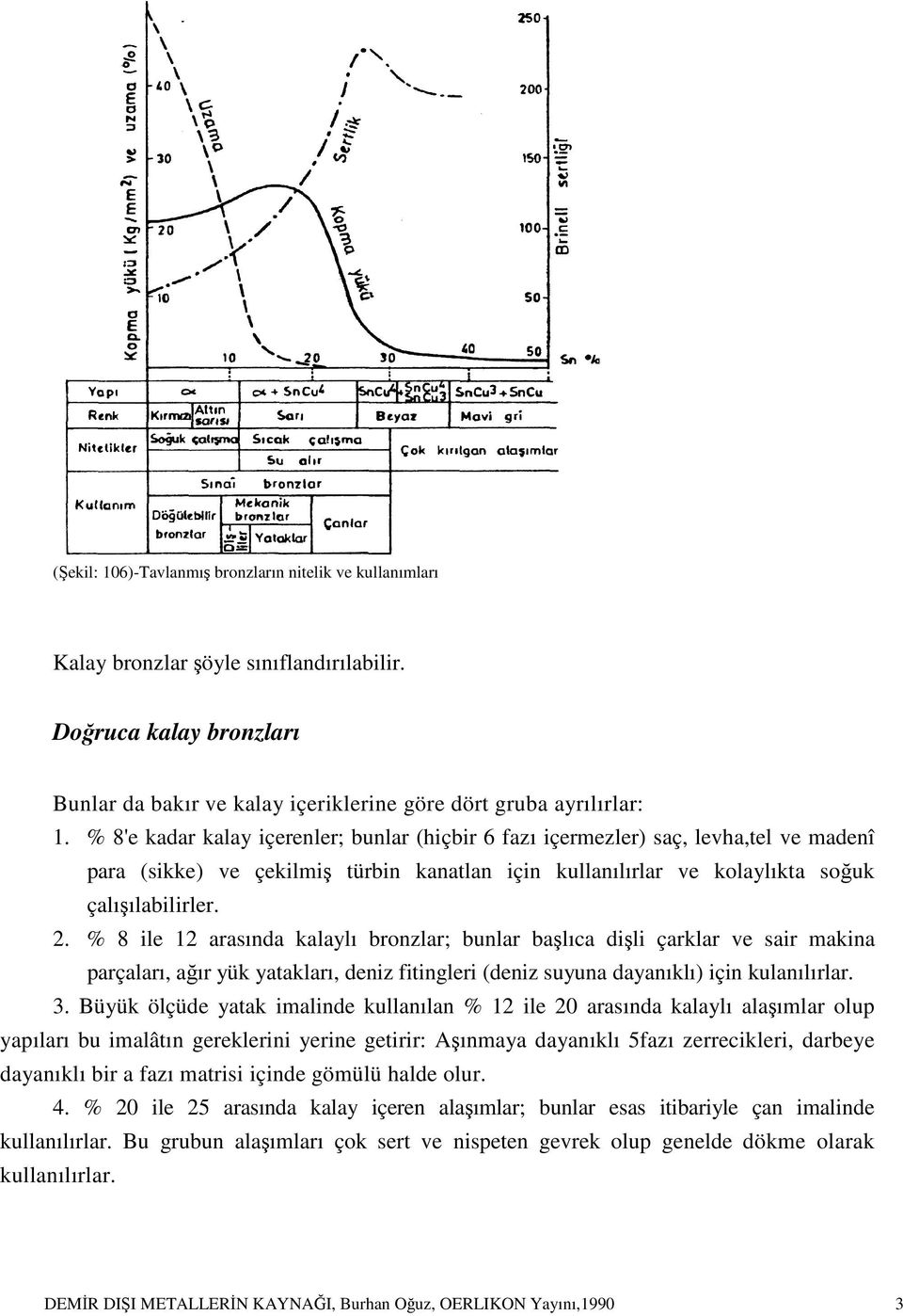 % 8 ile 12 arasında kalaylı bronzlar; bunlar başlıca dişli çarklar ve sair makina parçaları, ağır yük yatakları, deniz fitingleri (deniz suyuna dayanıklı) için kulanılırlar. 3.