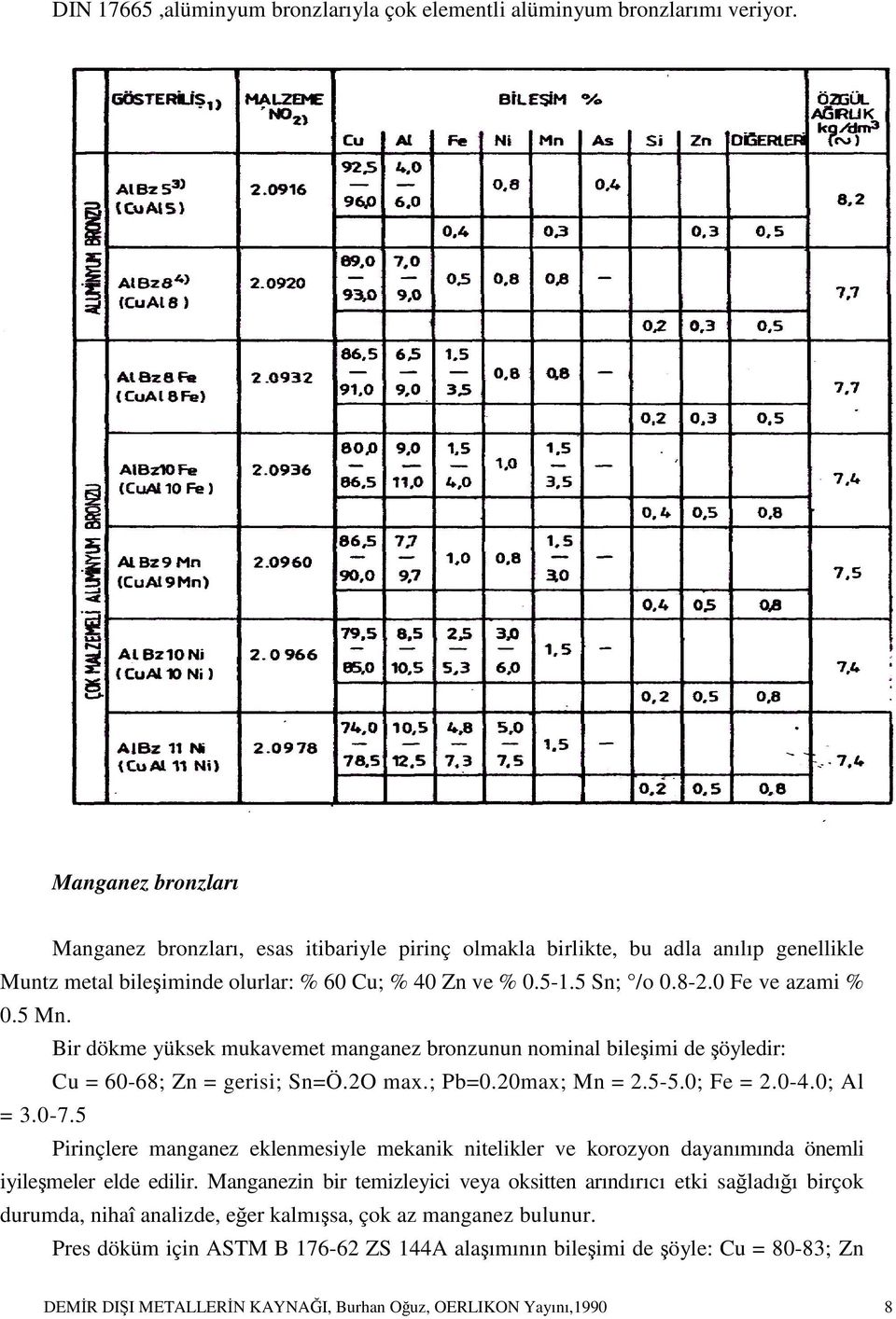 5 Mn. Bir dökme yüksek mukavemet manganez bronzunun nominal bileşimi de şöyledir: Cu = 60-68; Zn = gerisi; Sn=Ö.2O max.; Pb=0.20max; Mn = 2.5-5.0; Fe = 2.0-4.0; Al = 3.0-7.