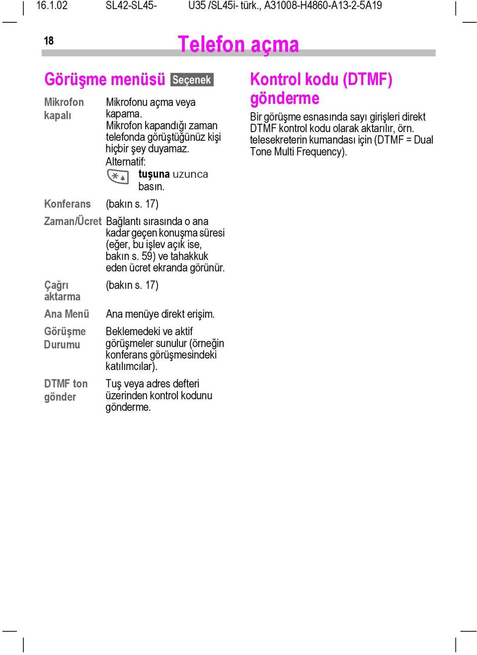 17) aktarma Ana Menü Ana menüye direkt erişim. Görüşme Durumu DTMF ton gönder Beklemedeki ve aktif görüşmeler sunulur (örneğin konferans görüşmesindeki katõlõmcõlar).