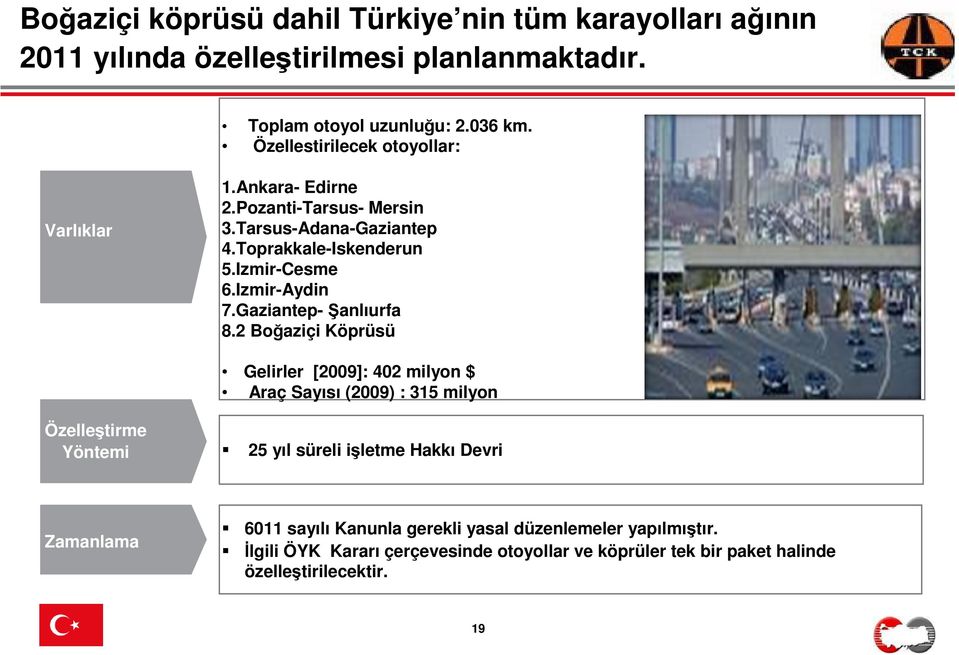 Izmir-Aydin 7.Gaziantep- Şanlıurfa 8.