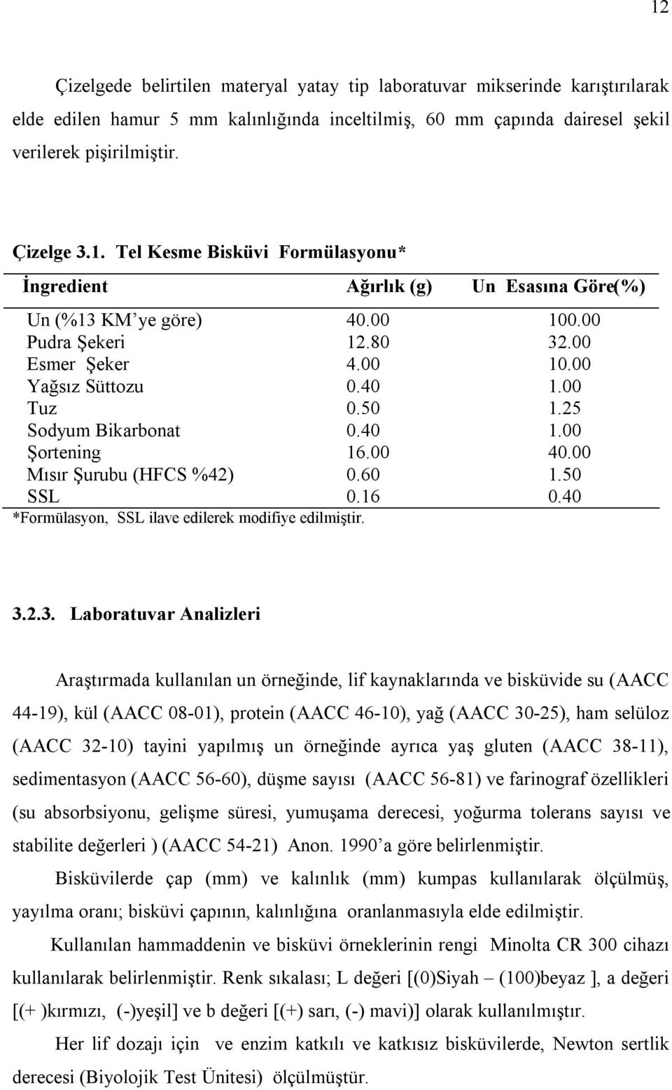 *Formülasyon, SSL ilave edilerek modifiye edilmiştir. 40.00 100.00 12.80 32