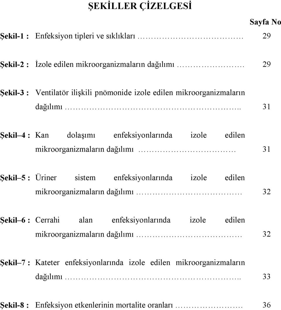 . 31 Şekil 4 : Kan dolaşımı enfeksiyonlarında izole edilen mikroorganizmaların dağılımı 31 Şekil 5 : Üriner sistem enfeksiyonlarında izole edilen