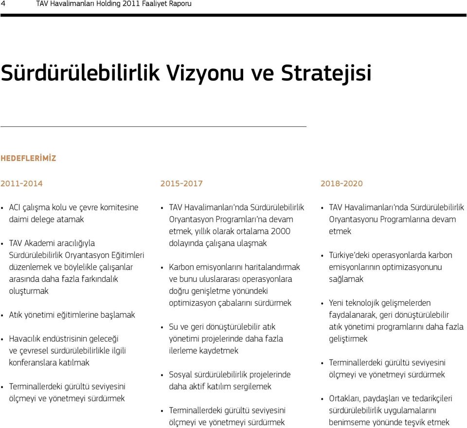 çevresel sürdürülebilirlikle ilgili konferanslara katılmak Terminallerdeki gürültü seviyesini ölçmeyi ve yönetmeyi sürdürmek 2015-2017 TAV Havalimanları nda Sürdürülebilirlik Oryantasyon Programları