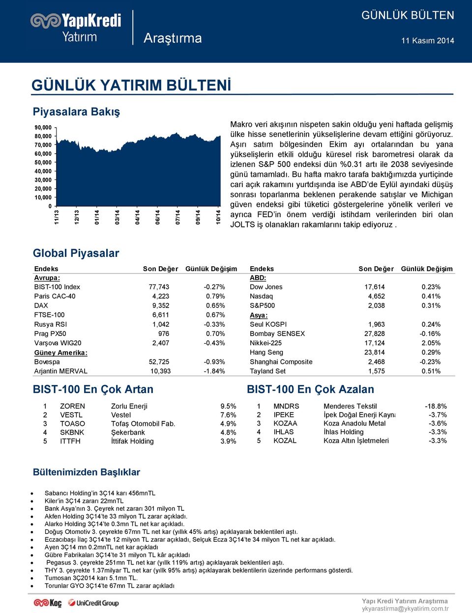 Aşırı satım bölgesinden Ekim ayı ortalarından bu yana yükselişlerin etkili olduğu küresel risk barometresi olarak da izlenen S&P 500 endeksi dün %0.31 artı ile 2038 seviyesinde günü tamamladı.