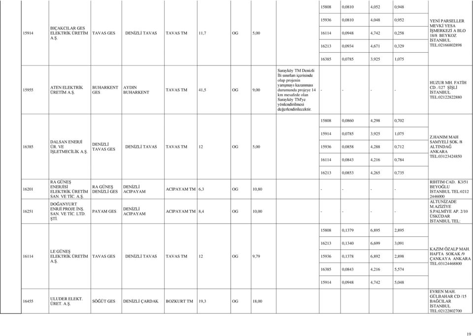 yarışmayı kazanması durumunda projeye 14 km mesafede olan Sarayköy TM'ye yönlendirilmesi değerlendirilecektir. - - - - HUZUR MH. FATİH CD.