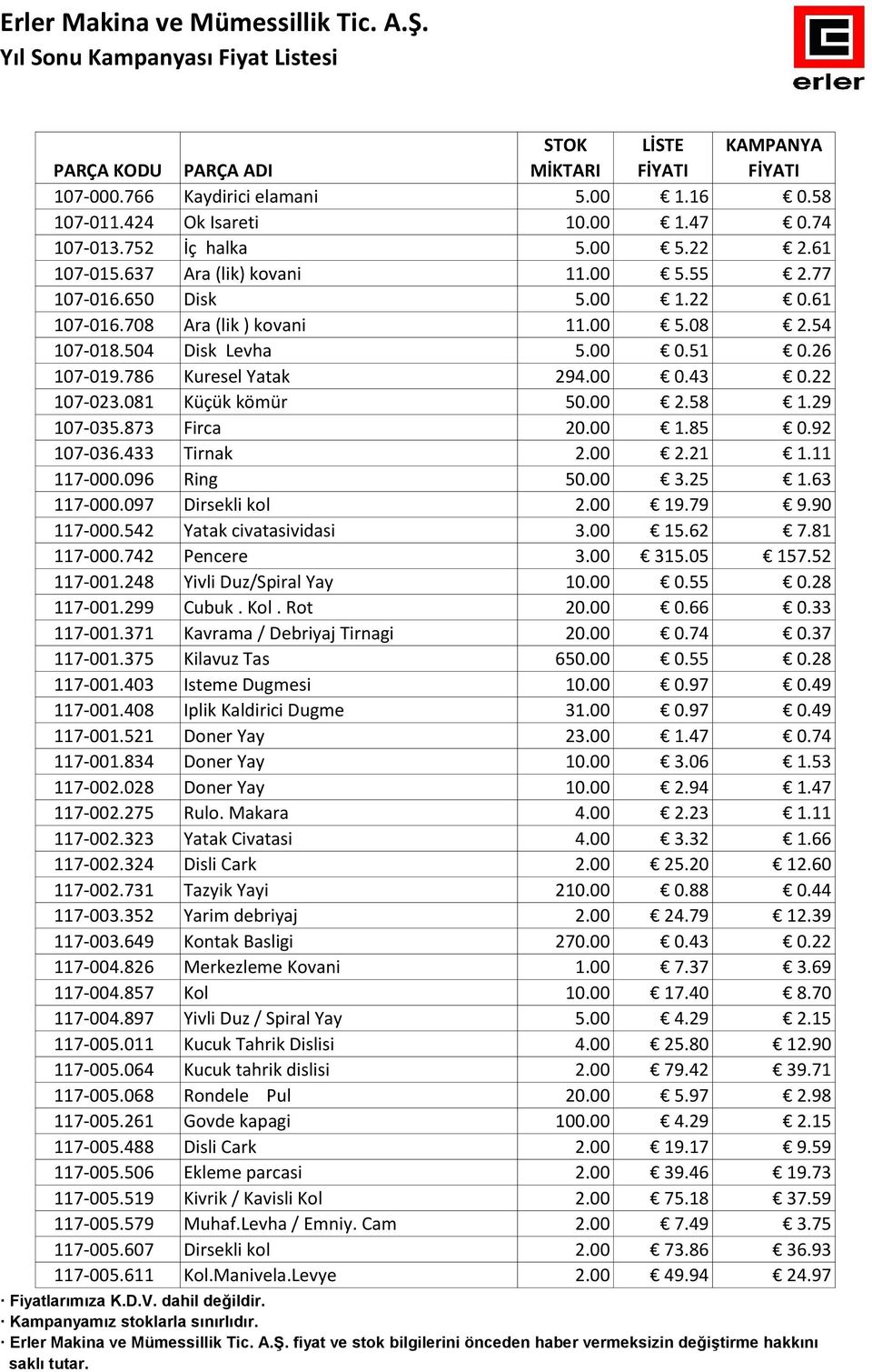 85 0.92 107-036.433 Tirnak 2.00 2.21 1.11 117-000.096 Ring 50.00 3.25 1.63 117-000.097 Dirsekli kol 2.00 19.79 9.90 117-000.542 Yatak civatasividasi 3.00 15.62 7.81 117-000.742 Pencere 3.00 315.