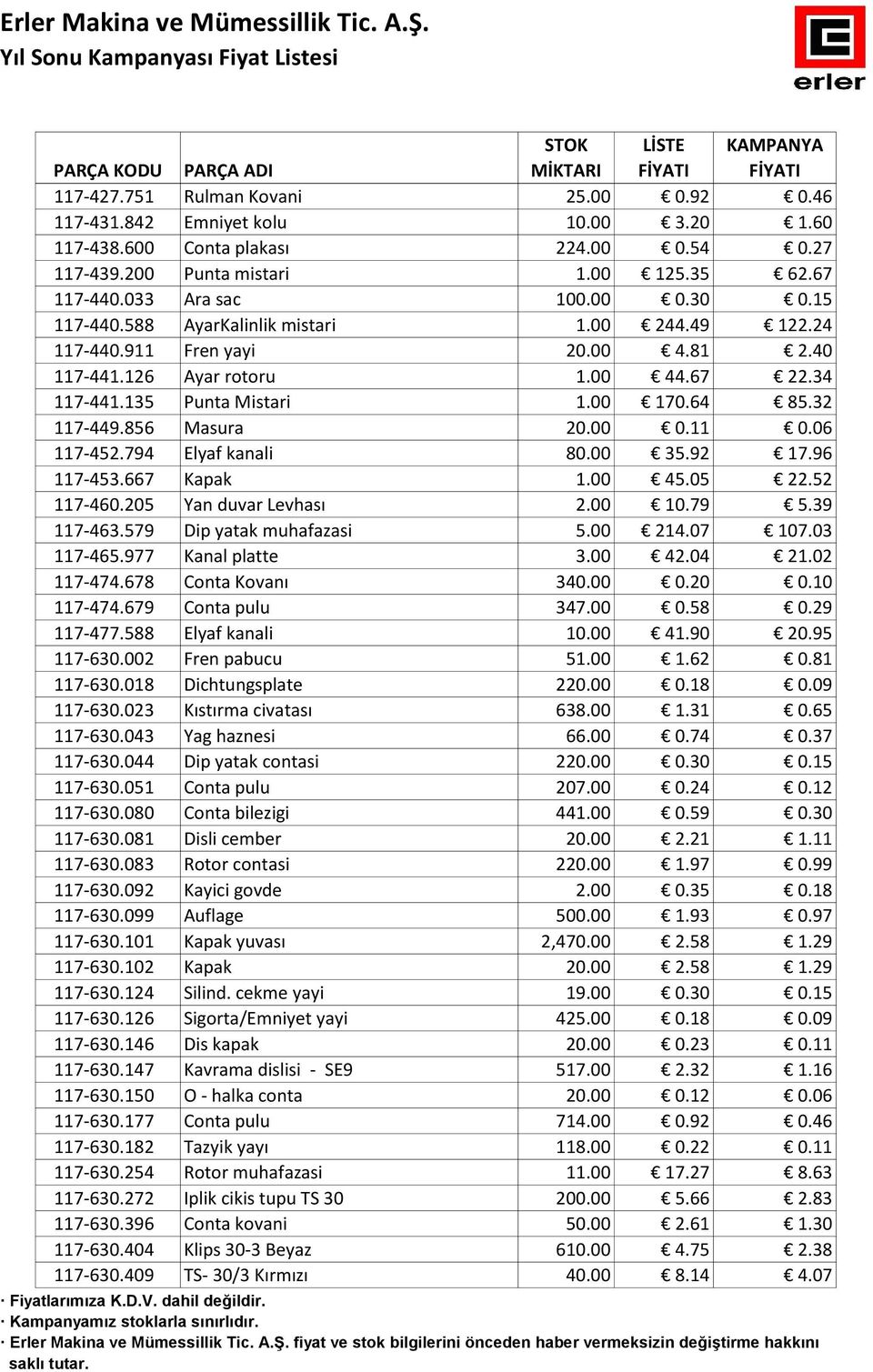 00 0.11 0.06 117-452.794 Elyaf kanali 80.00 35.92 17.96 117-453.667 Kapak 1.00 45.05 22.52 117-460.205 Yan duvar Levhası 2.00 10.79 5.39 117-463.579 Dip yatak muhafazasi 5.00 214.07 107.03 117-465.